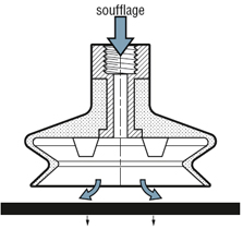 3- Dépose